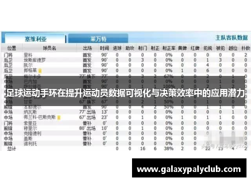 足球运动手环在提升运动员数据可视化与决策效率中的应用潜力